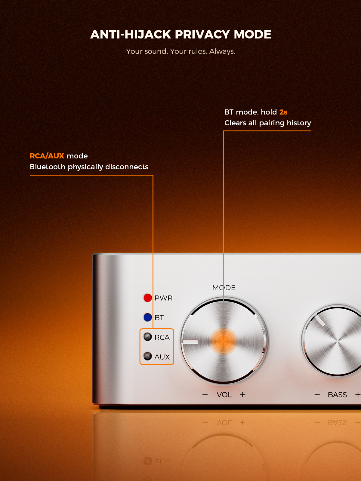 Qlearsoul HiCore H2 Bluetooth Hi-Fi Stereo Power Amplifier for Passive Speakers, Anti-Hijack Privacy Mode 1200*1600
