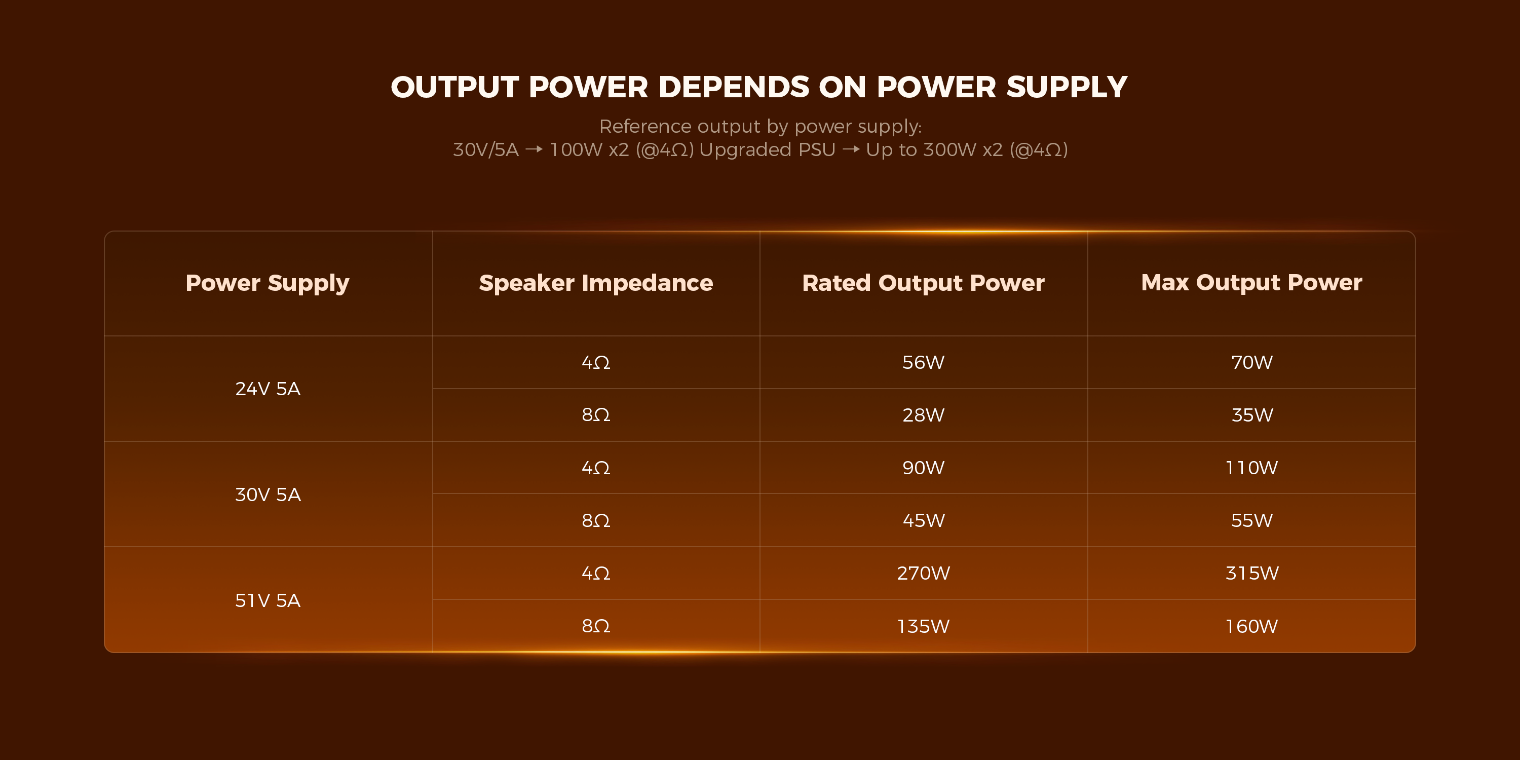Qlearsoul HiCore H2 Bluetooth Hi-Fi Stereo Power Amplifier for Passive Speakers, Output Power Depends On Power Supply 3000*1500
